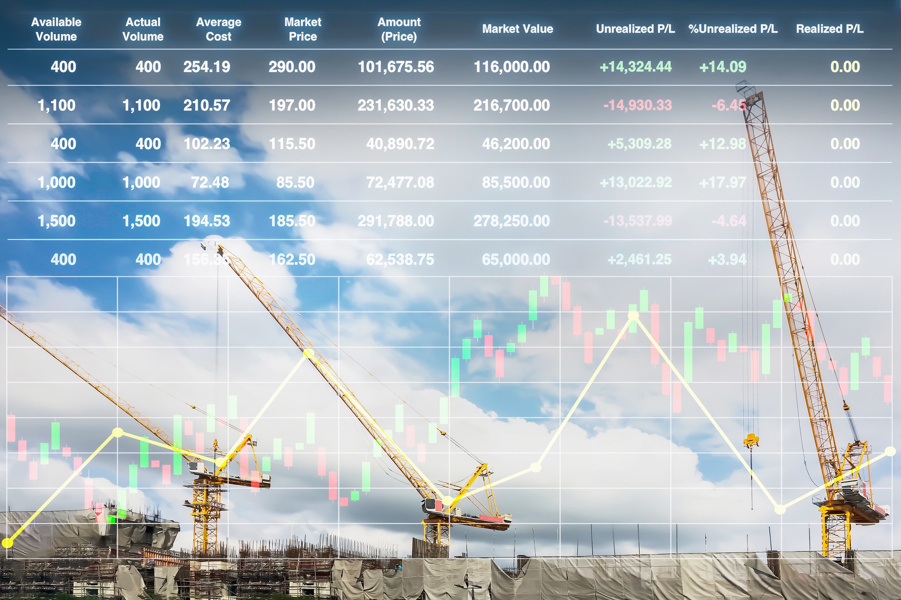 Commercial Construction Project Budget - General Contractor - Chad Fisher Construction